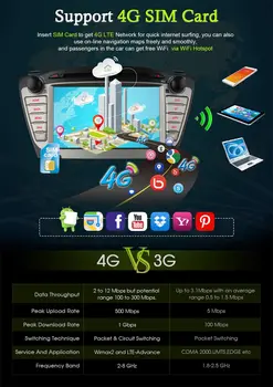 4G SIM LTE Android 6.0 8 Core 32GB 2 din masina dvd player pentru Hyundai iX35 Tucson 2009 - harta gps RDS radio auto radio 4.0