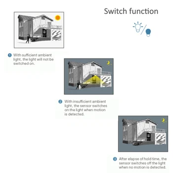 200-240V Senzor de lumina Zilei Comutare Automată cuptor cu Microunde Senzor de Mișcare corp de Iluminat Smart Switch