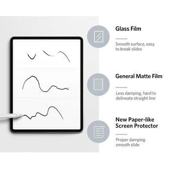 Hârtie Sn Protector pentru iPad Pro 2020 12.9 Inch pentru Apple Pencil/Presa de Mare Sensibilitate/Anti-Orbire/Rezistent la Zgârieturi