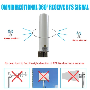 Antena WiFi 4G LTE Antena SMA 12DBi Omni Antenne de sex Masculin 5M Cablu Dual 2.4 GHz pentru B315 E8372 E3372 Routere ZTE