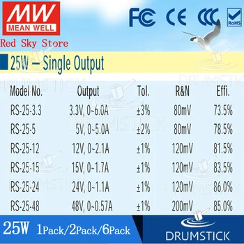 (6PACK) Meanwell 25W Putere de Comutare de Alimentare RS-25-5V/3.3/12/15/24/48 0.57/1.1 O 1.7/2.1/5/6A înaltă performanță înlocui NES