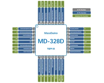 1000 buc MD-328D MassDuino Arduino UNO compatibil ATMega328P TQFP-32 Bootloader pre-programate