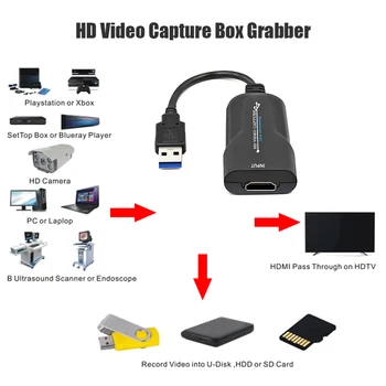HDMI Video cu placa de Captura USB Video Grabber pentru Joc Live Streaming Video de Încredere Streaming Adaptor Portabil Card de Captura Video