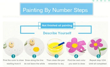 RUOPOTY Pictură în Ulei De Numere Kituri Pentru Adulti, Copii, Animale de Colorat De Numere de Pictură Digitală Acasă Decorare Cadou