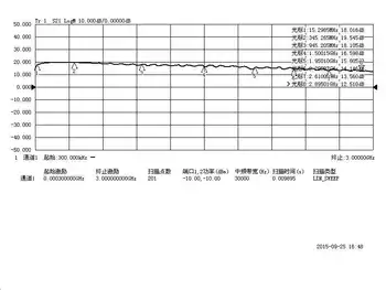 Rf de bandă largă de zgomot redus amplificator LNA (1-3000mhz castig: 20dB)
