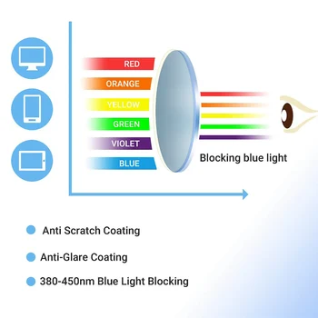 Computerul Anti Blue Ray Ochelari Anti-Lumina Albastra Ochelari de vedere Optic, Ochiul Spectacol de Blocare UV Gaming Filtru Ochelari de Top