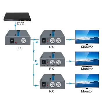 Bluetooth Audio 5.0 Transmițător Receptor Adaptor Portabil 2 In1 Audio Wireless de Emisie-recepție RX/TX Mode Pentru TV Auto Calculator