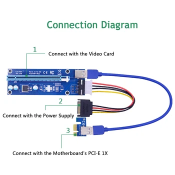 CHIPAL 30CM VER006 PCI-E 1X la 16X Riser Card cu SATA 15Pin la 4Pin IDE Cablu de Alimentare / USB 3.0 Cablu de Date pentru BTC LTC Miner
