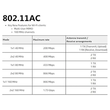 Wireless-AC 9260 Adaptor de Rețea M. 2 2230 Bluetooth 5.0 Wi-Fi Combo Card Suport Miracast pentru Windows 10, Linux 9260NGW