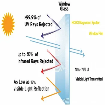 SUNICE 72%VLT Pulverizare Solare Film Tentă Mare de Izolare Termica masina de Vară casa de Sticlă Anti-UV 152cmX100cm(60