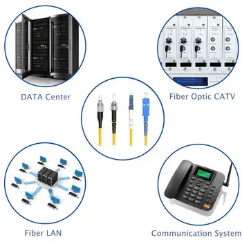 Fibra optica Patch Cord Cablu,LC/PC-LC/PC,3.0 mm Diametru,Singlemode 9/125,Duplex,LC LC 20Meters SM Galben OS1