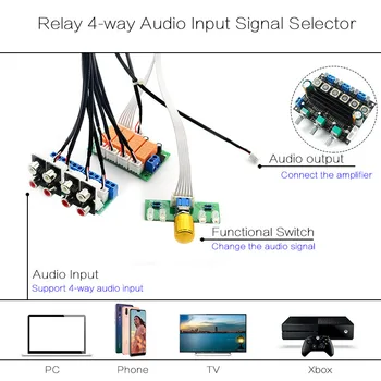Releu 4-Way o Intrare de Semnal Selector de Comutare RCA o Intrare de Selecție Al Rotativ Comutare pentru Amplificatoare