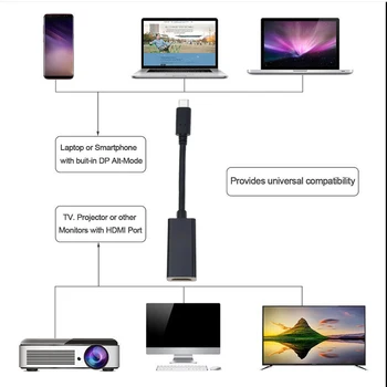 Fierbinte C USB la HDMI-Adaptor compatibil 4K Tip C 3.1-compatibil HDMI de sex Masculin la Feminin Cablu Adaptor Convertor pentru MacBook Chrome