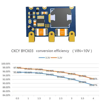 4A 4.5-16V la 3.3 V/5,2 V DC-DC Mini Step Down Converter Modulul de Tensiune Regiulator Eficiență de 98% pentru Telefoane Inteligente
