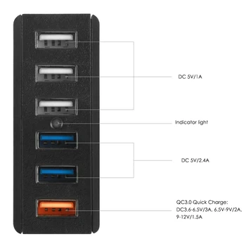 Portabil 5 Port USB Încărcător de Telefon Cu Cablu Detașabil 40W QC3.0 Rapid de Încărcare Adaptor de Călătorie Acasă Încărcătoare de Telefon Plug SUA