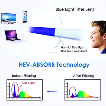 Computerul Anti Blue Ray Ochelari Anti-Lumina Albastra Ochelari de vedere Optic, Ochiul Spectacol de Blocare UV Gaming Filtru Ochelari de Top