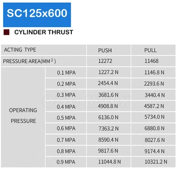 SC125X600 125mm Plictisesc 600mm accident vascular Cerebral Lift Pneumatic Compresor Aer Ram Manometru cu Piston Pnematic de Acționare SC Cilindru