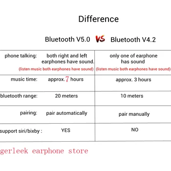 Bluetooth 5.0 Căști fără Fir Juca 6 Ore Adevărat TWS setul cu Cască Bluetooth Port fără Fir Căști pentru Iphone 8 9 Xiaomi, Huawei