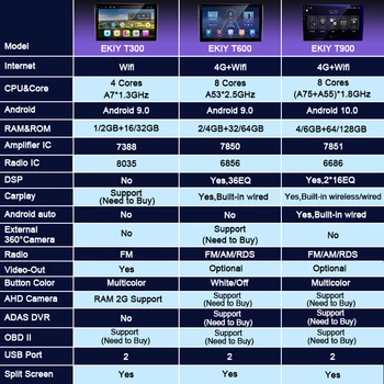 EKIY 8 core 6+128G Android 10 Autoradio Pentru Fiat 500L 2012-2017 Radio Auto Banda Recoder Multimedia Blu-ray IPS de Navigare GPS BT