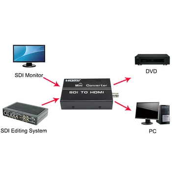 2 buc/lot HDMI La HDMI Convertor SDI La HDMI Convertor Adaptor Suport SD/HD-SDI/3G-SDI Semnale care Arată pe Afișaj HDMI