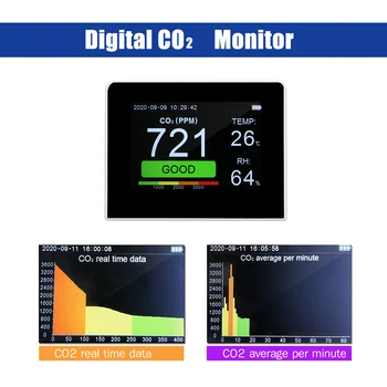 CO2 Metru CO2/RH/Temp. 3-în-1 de Calitate a Aerului Detector de Temperatură și Umiditate Monitor Tester Hygrothermograph cu data Logger